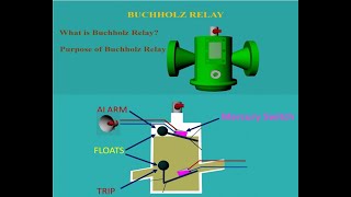 What is Buchholz Relay and How it works [upl. by Eliades]