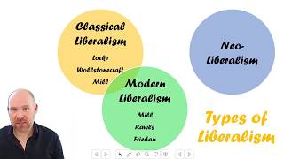 Liberalism  Types The State JS Mill [upl. by Coit]