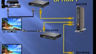 HD01PWIR  HDMI extenders over ethernet network TCPIP from Unispectra [upl. by Dinan496]