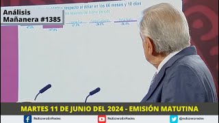 Edición Matutina Martes 11 de Junio del 2024 [upl. by Elayor]