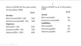 Prepayments and Accruals  Adjusting Entries [upl. by Munster]