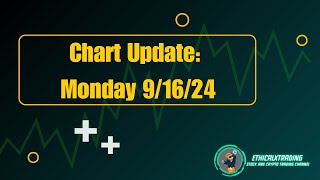 LIVE Stock Chart ReviewRequests  Monday 91624 AAPL TSLA SPY QQQ NVDA [upl. by Hoi41]