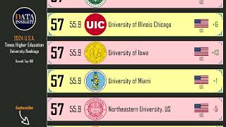 THE University Rankings 2024 Top 100 USA universities [upl. by Peednam268]