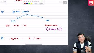 Can I Pass CA Foundation Dec 2023 Exams if I start Now  Strategy  Indresh Gandhi [upl. by Irpac]