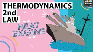 Second Law Of Thermodynamics  Physics [upl. by Kizzie630]