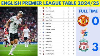 🚨 BARCLAYS ENGLISH PREMIER LEAGUE UPDATED TABLE 20242025🔥 [upl. by Tarabar]