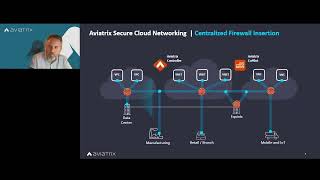 TechTalk  Beyond Boundaries Embracing the Power of a Distributed Cloud Firewall [upl. by Jun]