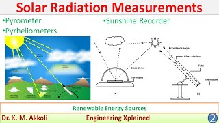 Solar Radiation Measurements  Renewable Energy Sources [upl. by Bainbrudge]