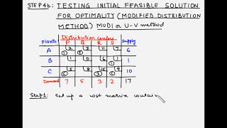 Transportation model  Step 4b  Modified distribution method [upl. by Susy83]