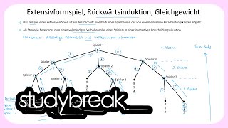 Extensivformspiel Rückwärtsinduktion Gleichgewicht  Spieltheorie [upl. by Aiekal144]