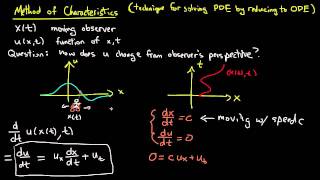 PDE 5  Method of characteristics [upl. by Nioe274]