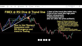 quotFibonacci Extension  RSI Divergence  Trendlines  Ultimate Trading Strategy 89 winning Rate [upl. by Eelinej]