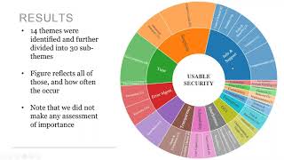 Exploring the meaning of quotusable securityquot [upl. by Rombert]
