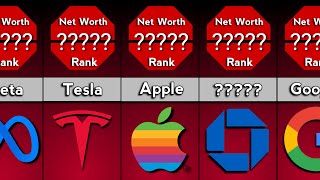 Most Valuable Companies In The World  Comparison [upl. by Kin]