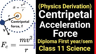 Centripetal accelerarion and force [upl. by Calv390]