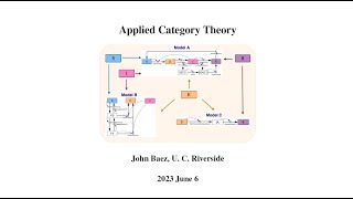 Applied Category Theory [upl. by Ammadas476]