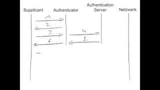 Wie funktioniert IEEE 8021x [upl. by Emmie]