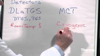 Detectors Basics [upl. by Fayette]