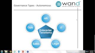 Managed Metadata 301 Taxonomy Governance and Term Store Custom Properties in Share [upl. by Topliffe]