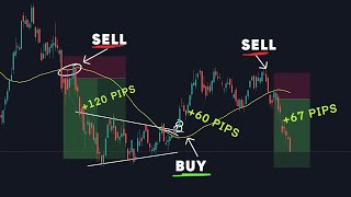 MA 50 Day Trading Strategy  100 Accurate Strategy [upl. by Anirtep240]