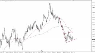 GBPUSD Technical Analysis for November 02 2023 by FXEmpire [upl. by Olihs]