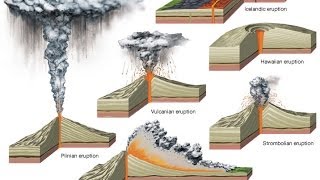 TIPOS DE VOLCANES [upl. by Auqinahc]