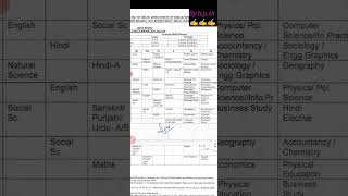 🔥mid term exam datesheet 202324 आ गई class 3to12 midterm exam datesheet 2023 24  doecbse date [upl. by Ronica]