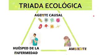 Curso de Premedicina en linea  Triada Ecologica Clase Grabada [upl. by Elpmet]