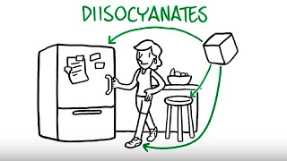 Diisocyanates The Incredible Chemical Building Block [upl. by Oilisab]