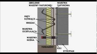 Zagrożenia dla budynków z wielkiej płytyDodatkowe obciążenia [upl. by Lozar65]