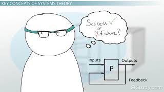 What is Systems Theory [upl. by Ened668]