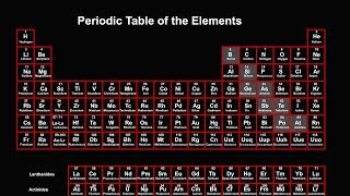 Periodic Table Explained Introduction [upl. by Iraam373]