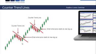 Alex Ong Price Action and the Pull Back [upl. by Wyck]