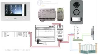 Câblage interphone 172285 URMET [upl. by Azer]