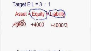 Residual Dividend Model [upl. by Fahy]