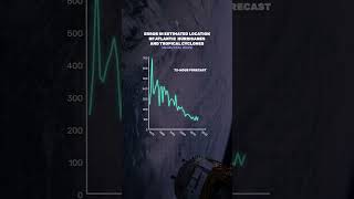 How hurricane forecasts have improved shorts [upl. by Benco]