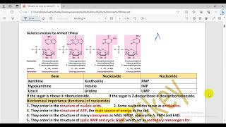 Introduction to genetics Pentose sugar Phosphate [upl. by Moazami409]