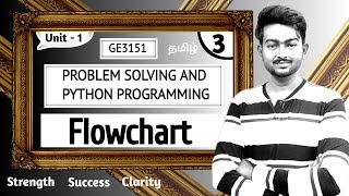 Flowchart in Tamil  Problem Solving and Python Programming in Tamil  Engineering  Episode 3 [upl. by Hsejar]