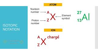 ISOTOPIC NOTATION [upl. by Aesoh799]