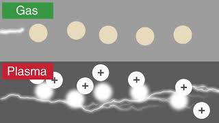 What Is Plasma  Chemistry for All  FuseSchool  Global Education  Plasma Technology [upl. by Ubana253]