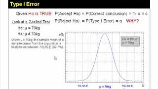 HypothesisTesting  Part 4 of 4 [upl. by Atse]