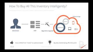 History of Programmatic  Course 1 Lesson 1 [upl. by Notyrb754]