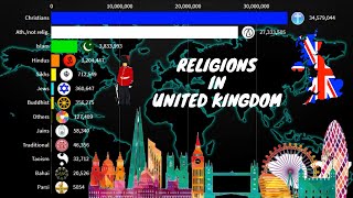 Religions in United Kingdom  Britain  19002100 [upl. by Clyde]