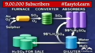 Sulphuric Acid Preparation  Contact process  Class 10  CBSE  NCERT  ICSE [upl. by Ruffina]