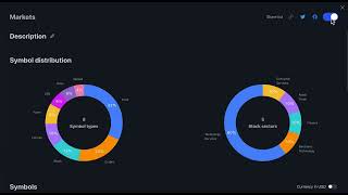 Why every trader needs a Watchlist and how to share them [upl. by Sible]