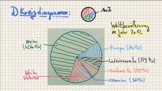 Diagramme02 Kreisdiagramm [upl. by Eletnahc]