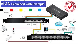 VLAN Explained  what is VLAN  VLANs  VLAN tagging  VLAN configuration VLAN Switch  Vlan Trunk [upl. by Aldredge]