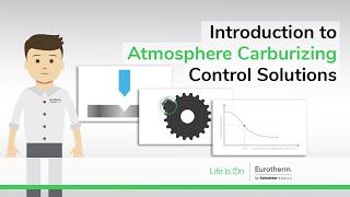 Introduction to Atmosphere Carburizing Control Solutions [upl. by Elleinod]