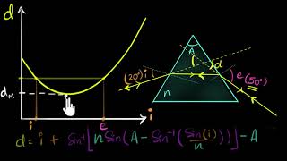 Deriving prism formula  Class 12 India  Physics  Khan Academy [upl. by Margherita]