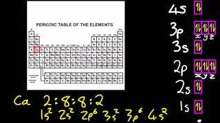 22S135 Write electron configurations for atoms and ions up to Z  36 SL IB Chemistry [upl. by Ogait]